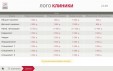 Инфокиоск для медицинского учреждения - Торговые автоматы и сенсорные киоски Клондайк, Екатеринбург
